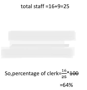 Ratio and Proportion level-1