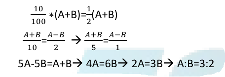 Ratio and Proportion level-1