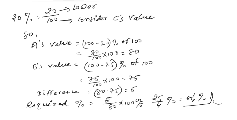 Percentage level -1