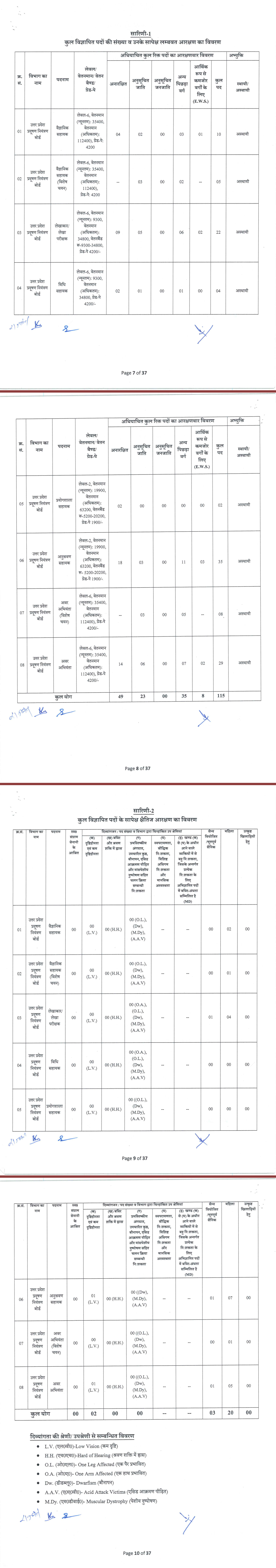 UPSSSC UP Pollution Control Board Exam 2026 Apply Online 