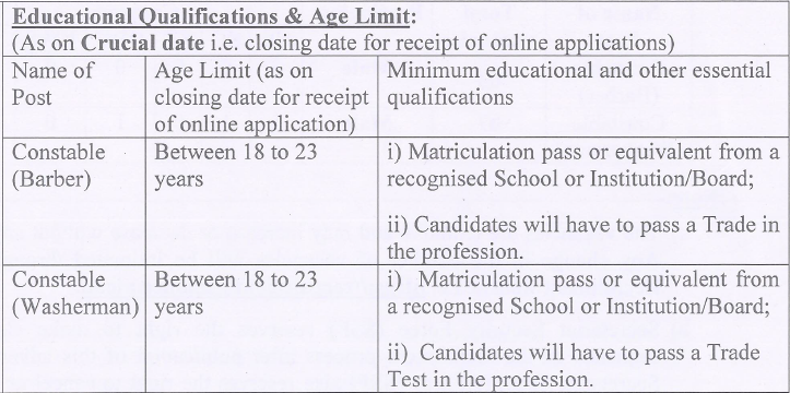ITBP Constable Barber & Washerman Recruitment 2026