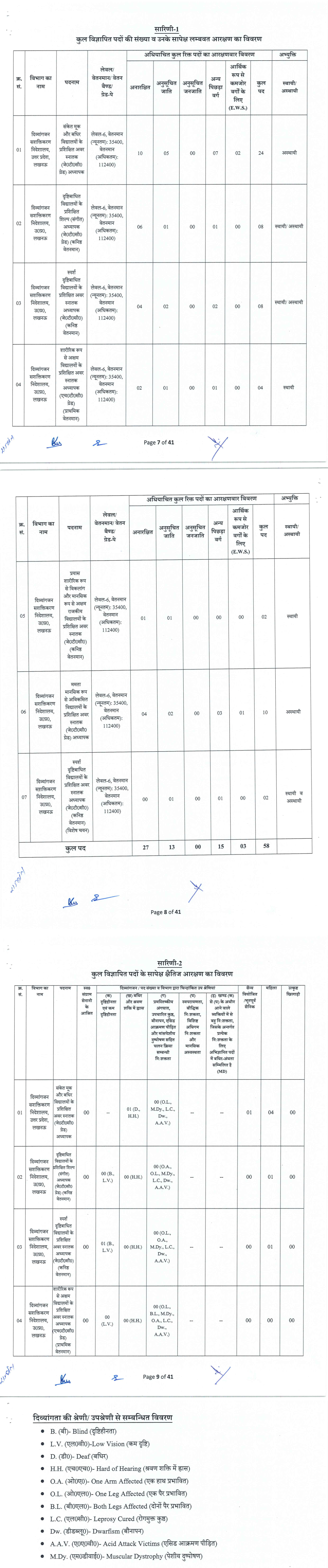 UPSSSC-Announces-Teacher-Cadre-J.T.C-(Junior-Teacher-Certificate)-Recruitment-2026